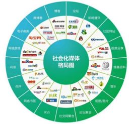 網(wǎng)絡(luò)技術(shù)服務(wù)對(duì)社會(huì)化的影響 多維因素解析